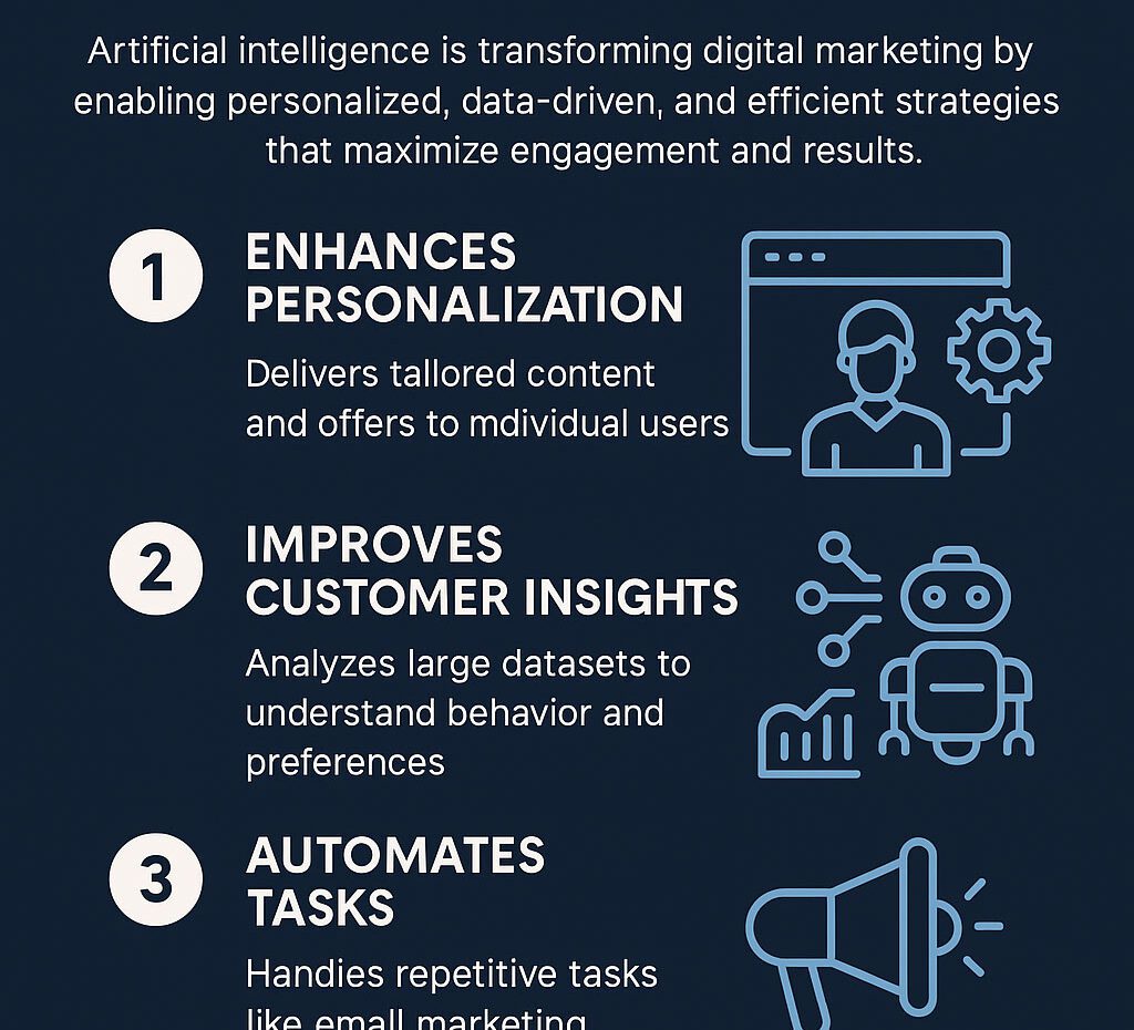 The-Role-of-AI-in-Modern-Digital-Marketing-Campaigns